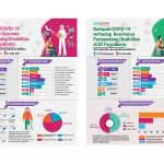 asesmen disabilitas terdampak covid-19 di DIY