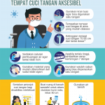 Ini adalah poster desain cuci tangan aksesibel. Selengkapnya dapat disimak pada artikel.