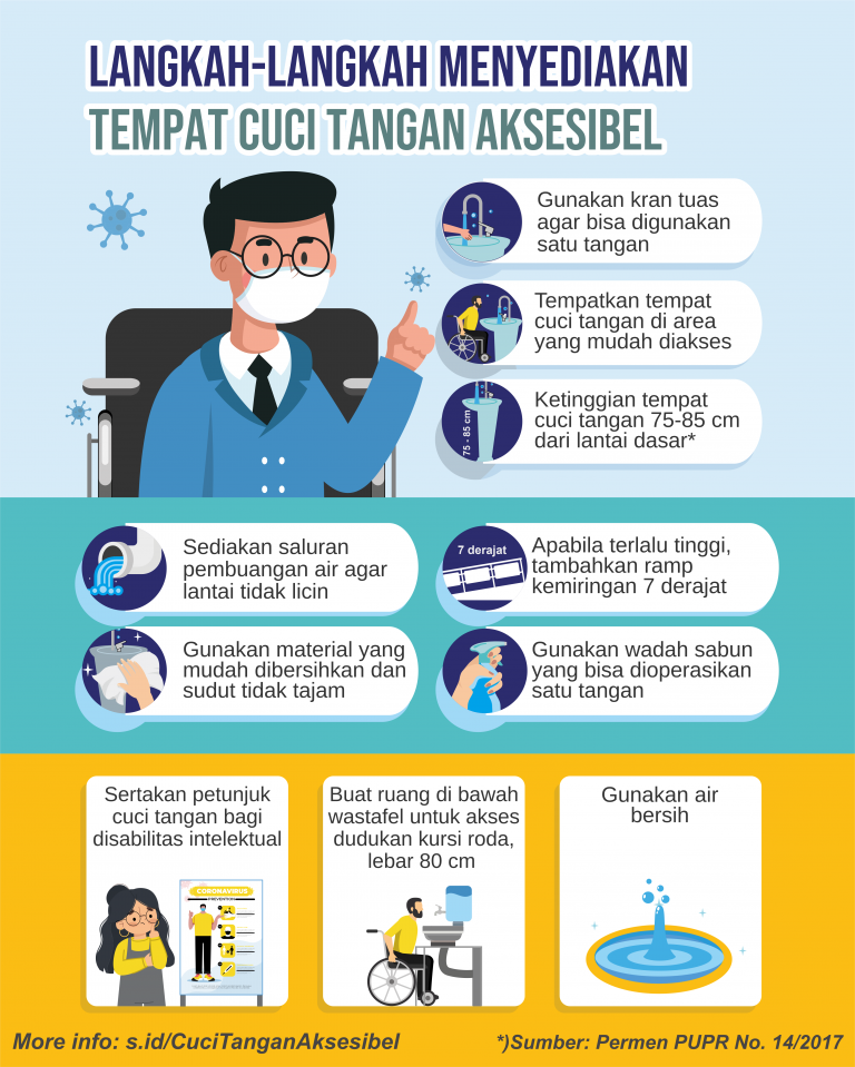 Ini adalah poster desain cuci tangan aksesibel. Selengkapnya dapat disimak pada artikel.