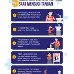 Inj adalah Poster Hambatan Disabilitas Mengakses Tempat Cuci Tangan. Detail lebih lanjut dapat dilihat pada artikel.