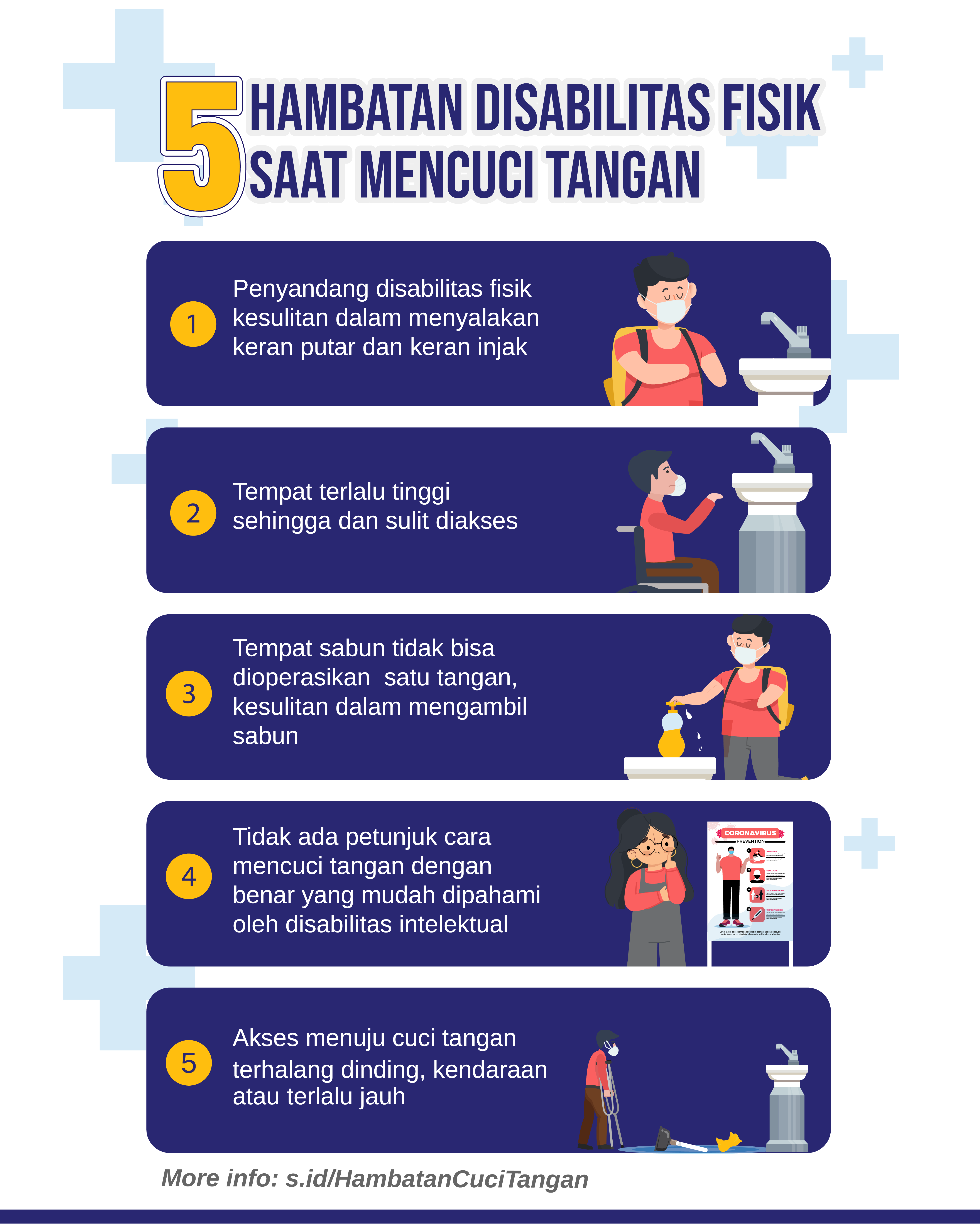 Inj adalah Poster Hambatan Disabilitas Mengakses Tempat Cuci Tangan. Detail lebih lanjut dapat dilihat pada artikel.