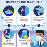 Langkah pemeliharaan tempat cuci tangan aksesibel: Pastikan ketersediaan air bersih mencukupi. Pastikan keran berfungsi dengan baik. Periksa saluran pembuangan air agar tidak terjadi penyumbatan yang membuat lantai licin dan membahayakan. Lakukan disinfeksi rutin pada keran dan wadah cuci tangan. Lakukan pembersihan tandon air secara berkala, minimal sebulan sekali.