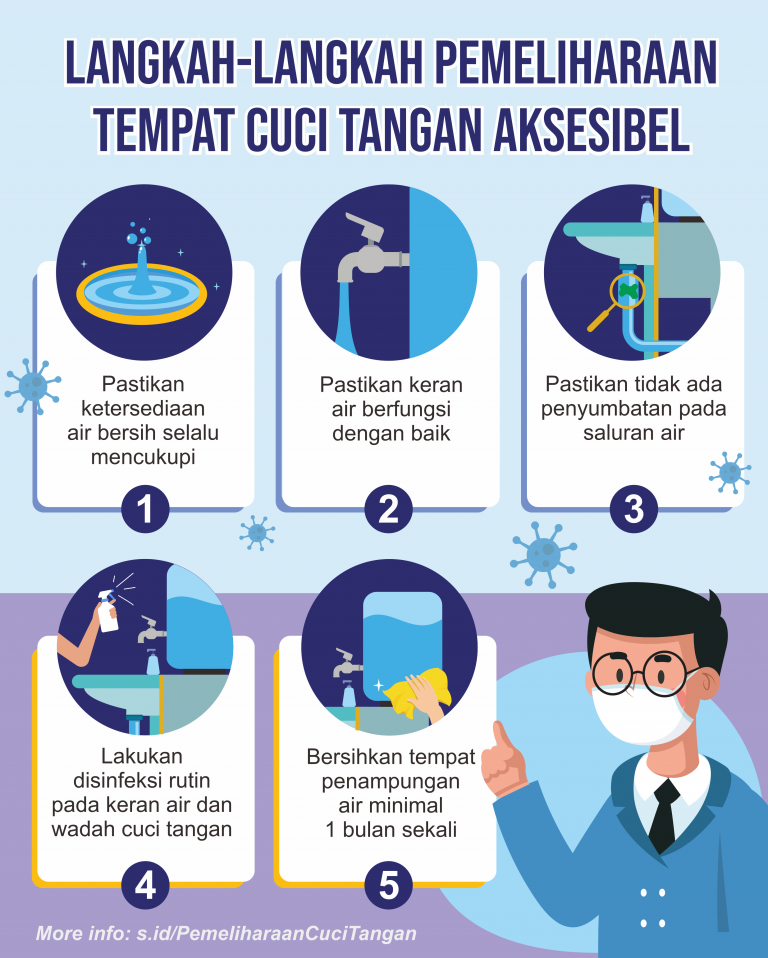 Langkah pemeliharaan tempat cuci tangan aksesibel: Pastikan ketersediaan air bersih mencukupi. Pastikan keran berfungsi dengan baik. Periksa saluran pembuangan air agar tidak terjadi penyumbatan yang membuat lantai licin dan membahayakan. Lakukan disinfeksi rutin pada keran dan wadah cuci tangan. Lakukan pembersihan tandon air secara berkala, minimal sebulan sekali.