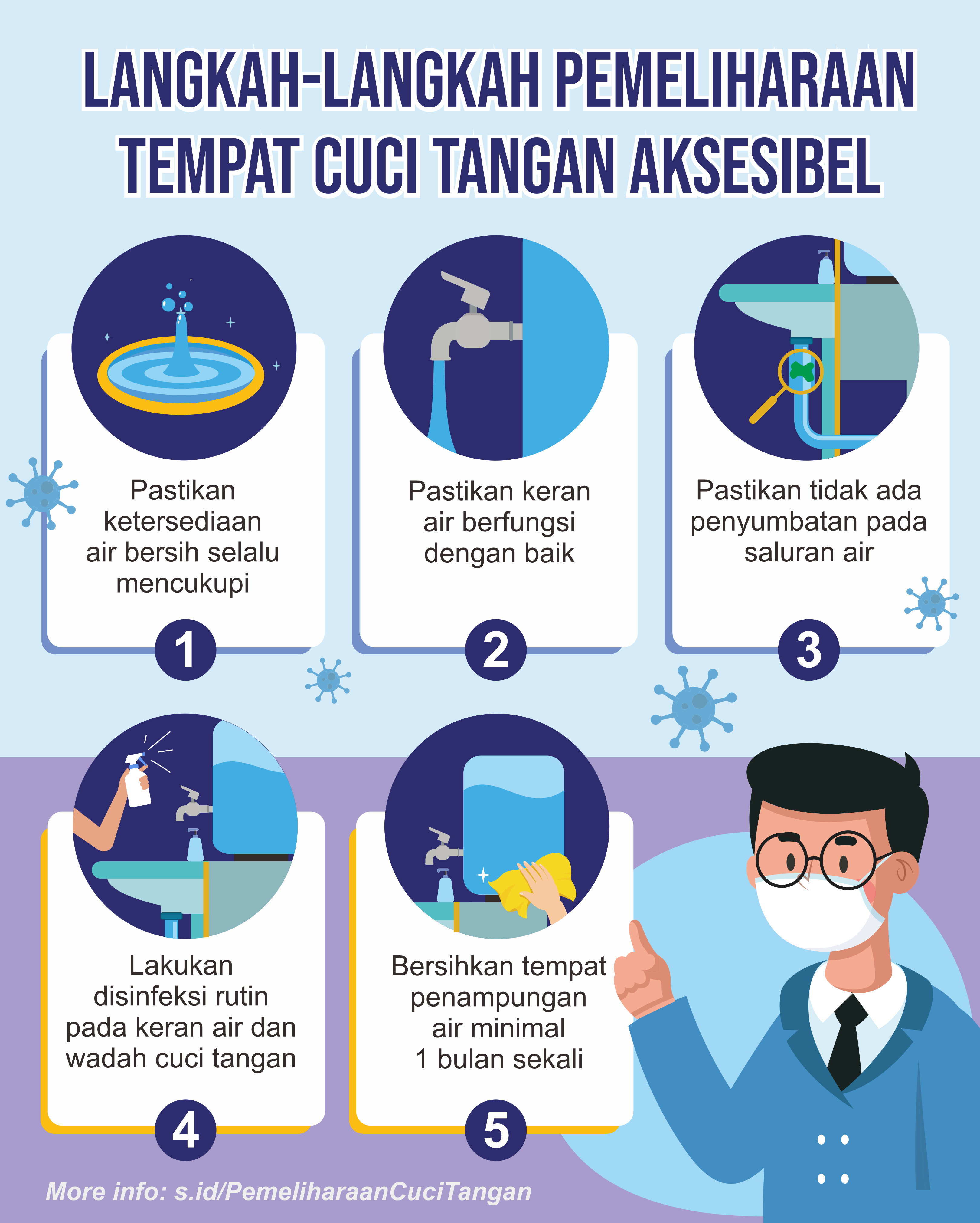 Langkah pemeliharaan tempat cuci tangan aksesibel: Pastikan ketersediaan air bersih mencukupi. Pastikan keran berfungsi dengan baik. Periksa saluran pembuangan air agar tidak terjadi penyumbatan yang membuat lantai licin dan membahayakan. Lakukan disinfeksi rutin pada keran dan wadah cuci tangan. Lakukan pembersihan tandon air secara berkala, minimal sebulan sekali.